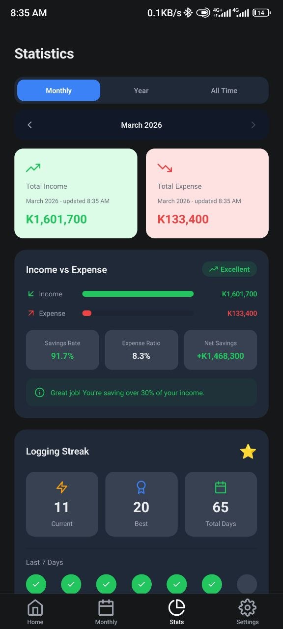 Spendly - Expense Tracker Statistics